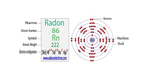 how many electrons are in radon